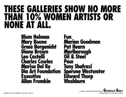 These galleries show no more than 10% women artists or none at all