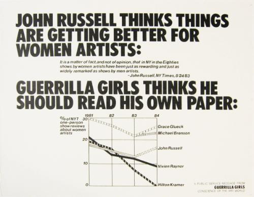 John Russell thinks things are getting better for women artists