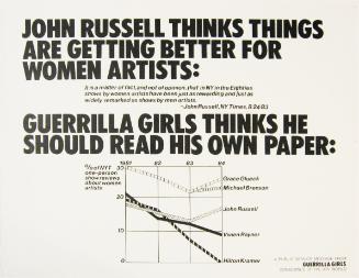 John Russell thinks things are getting better for women artists