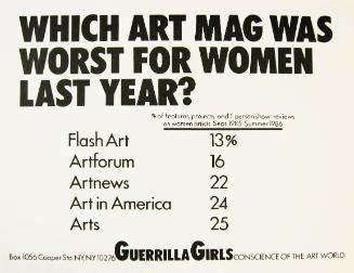 Which art mag was worst for women last year?