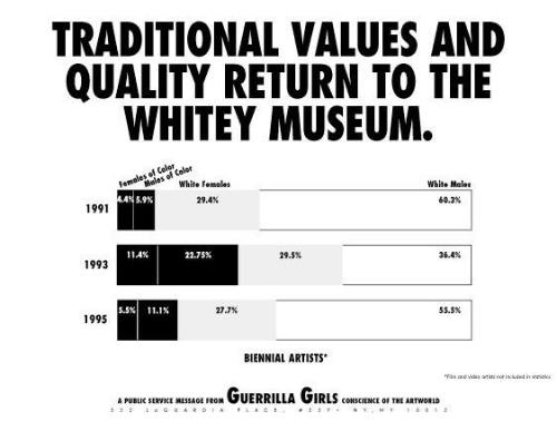 Traditional Values and Quality Return to the Whitney Museum.