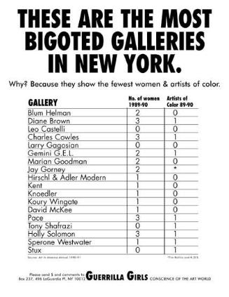 Most Bigoted Galleries